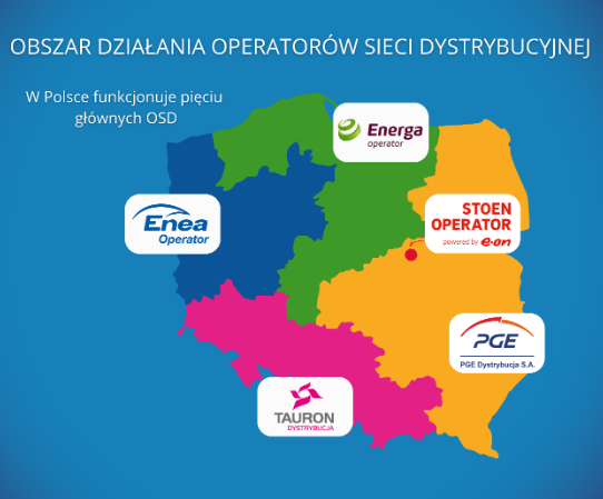 Dystrybucja energii w Polsce